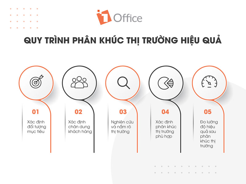5 Bước phân khúc thị trường đánh đúng thị trường mục tiêu 5 Bước phân khúc thị trường đánh đúng thị trường mục tiêu