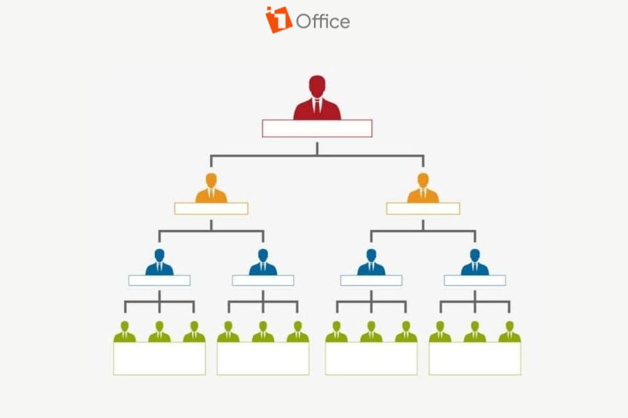 Phần mềm HRM giúp số hóa và quản lý tập trung cơ cấu tổ chức