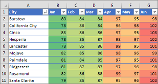 Conditional Formatting